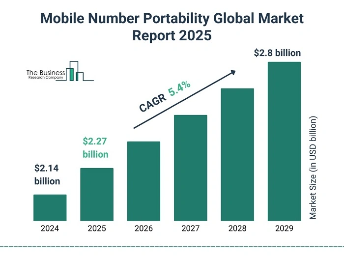 Number Portability and Its Impact 1