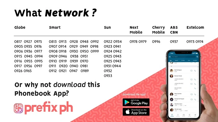 Understanding Mobile Number Prefixes in the Philippines