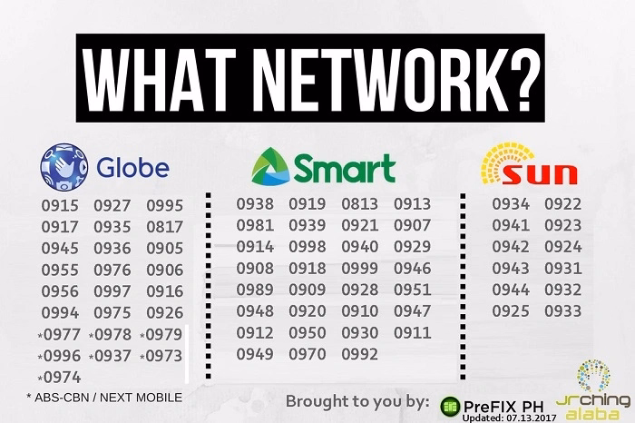 what network 0909dgfhh