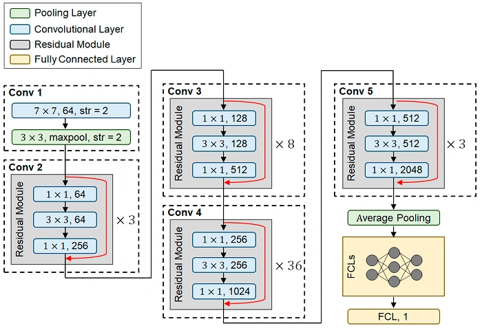 09959 what network 1