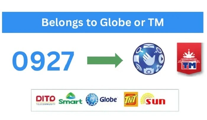 Is 0927 Still Active in Globes Current Offerings 1