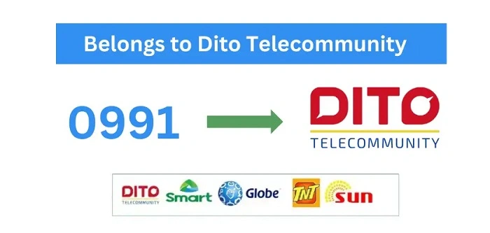 Popular Globe and TM Promos for 0991 Numbers