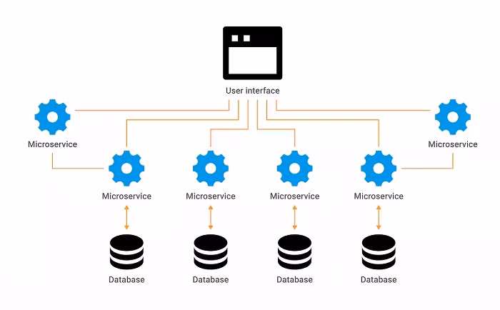 Micro Systems That Protect Your Load Without Effort