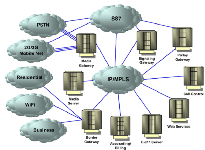 what network is converge 1
