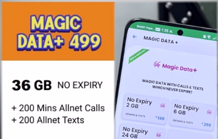 Magic Data 499 36GB vs Other Magic Data Promos e1769667330900