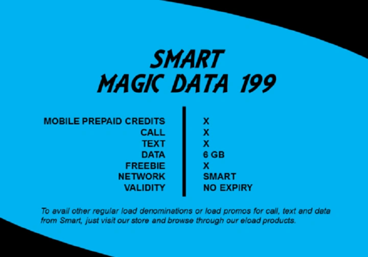 magic data 199 how many days
