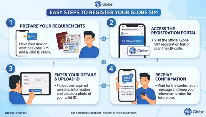 SIM Registration for Prepaid Users