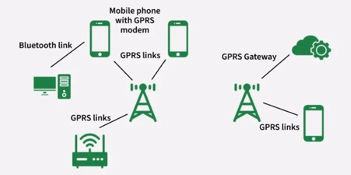 Can a GPRS SIM Work in Modern Phones